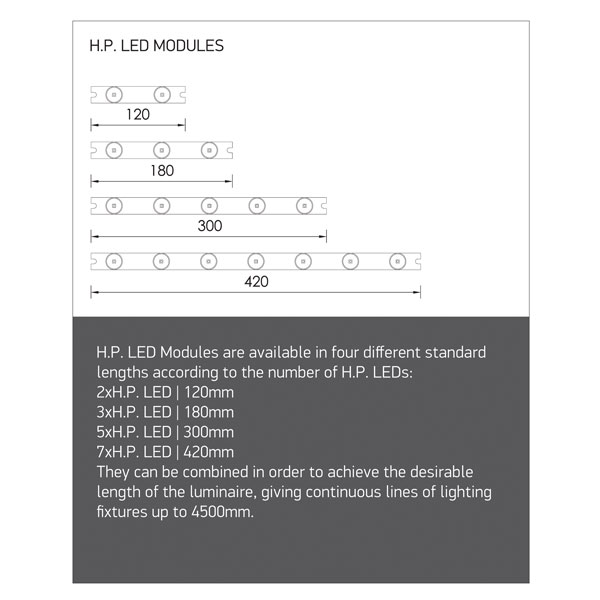 NOVUS IN H.P.LED REF